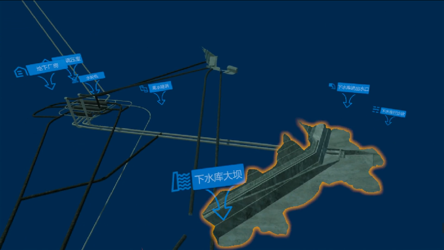 抽水蓄能電站仿真孿生系統(tǒng)