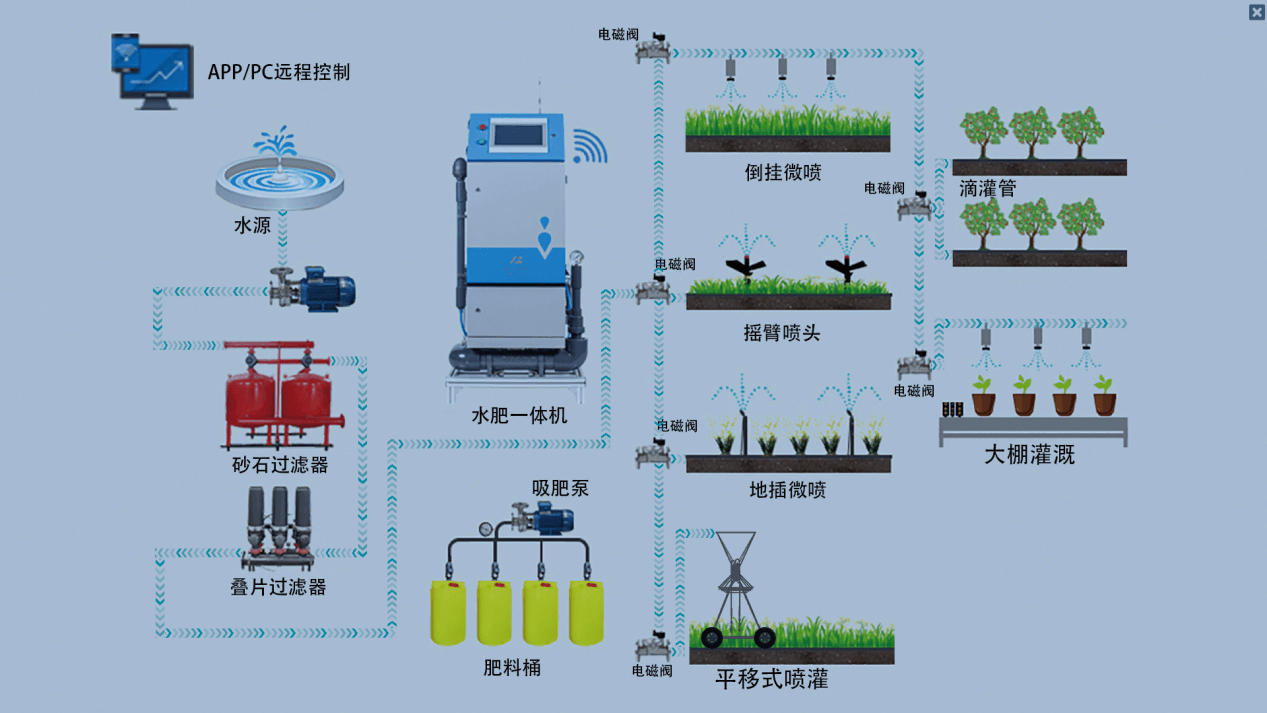 智慧農業物聯網虛擬仿真實訓系統